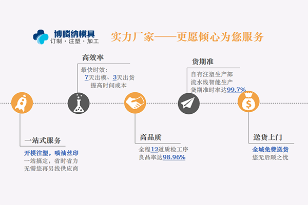 塑膠模具制造廠——博騰納更愿傾心為您服務