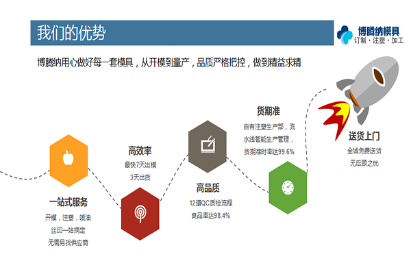 塑膠模具廠——博騰納制作高品質模具已經12年啦