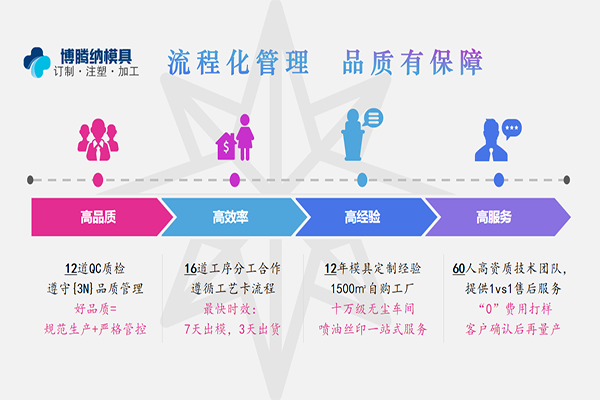 深圳塑膠模具廠——博騰納13年專注為客戶打造高品質模具